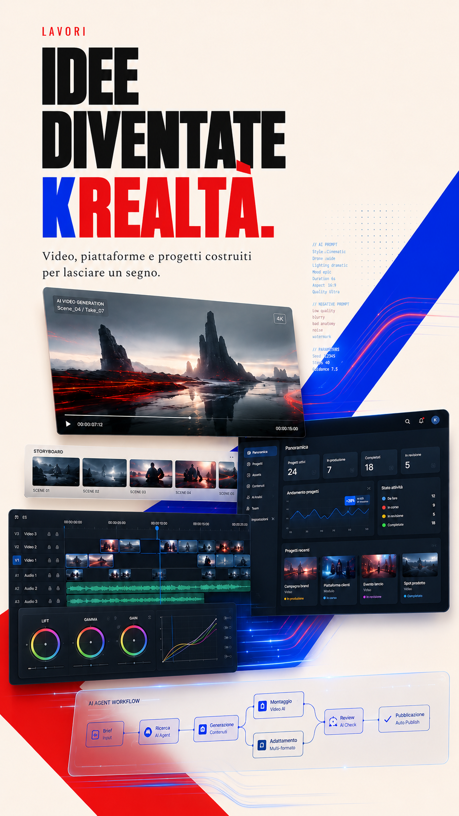 Lavori KrealizzIAmo — Idee diventate Krealtà: video AI, piattaforme e progetti